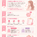 ☺️ 実は多くのお客様がよく誤解されているのですが