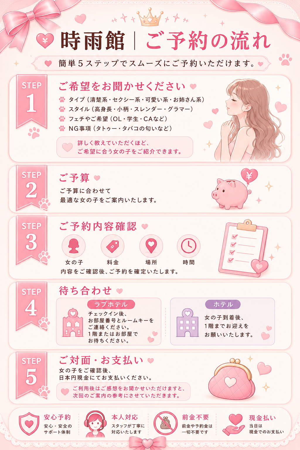 ☺️ 実は多くのお客様がよく誤解されているのですが
